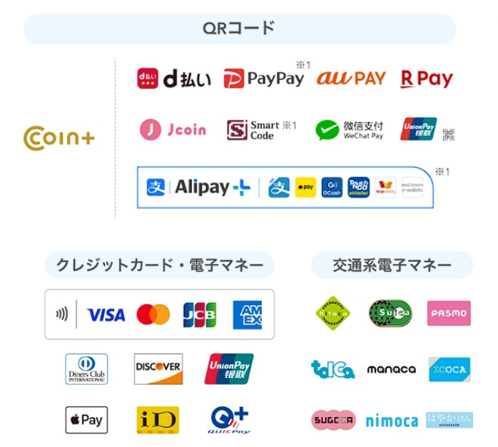 クレジットカード